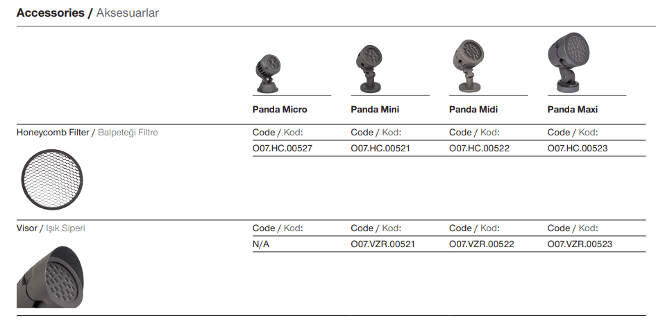 Panda Mini Focus – Accessories
