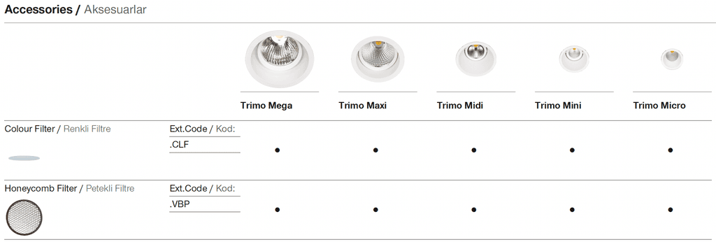 Trimo Maxi – Aksesuarlar