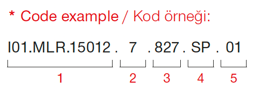 Titania Mini – Codebeispiel