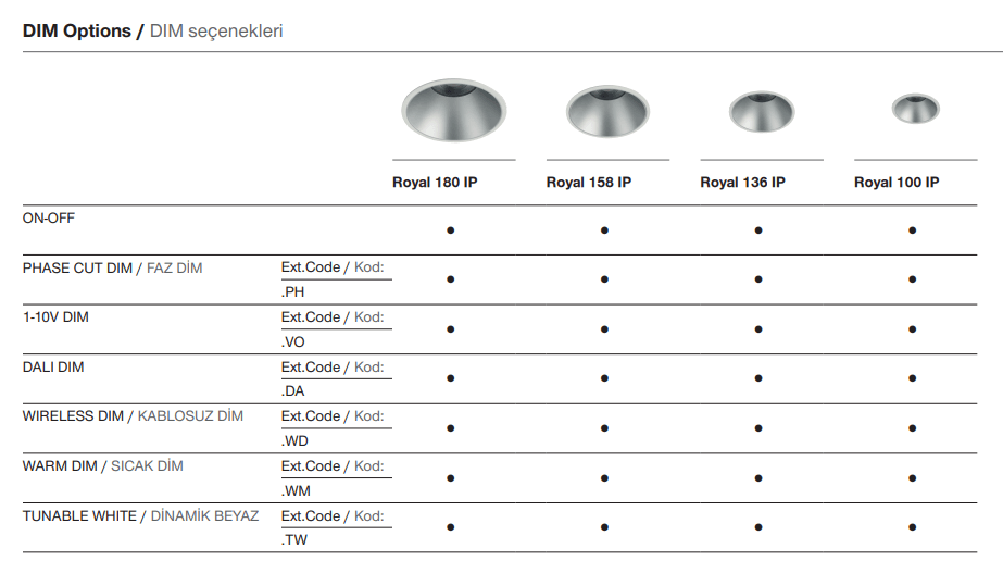 Royal 100 IP – Dimmoptionen