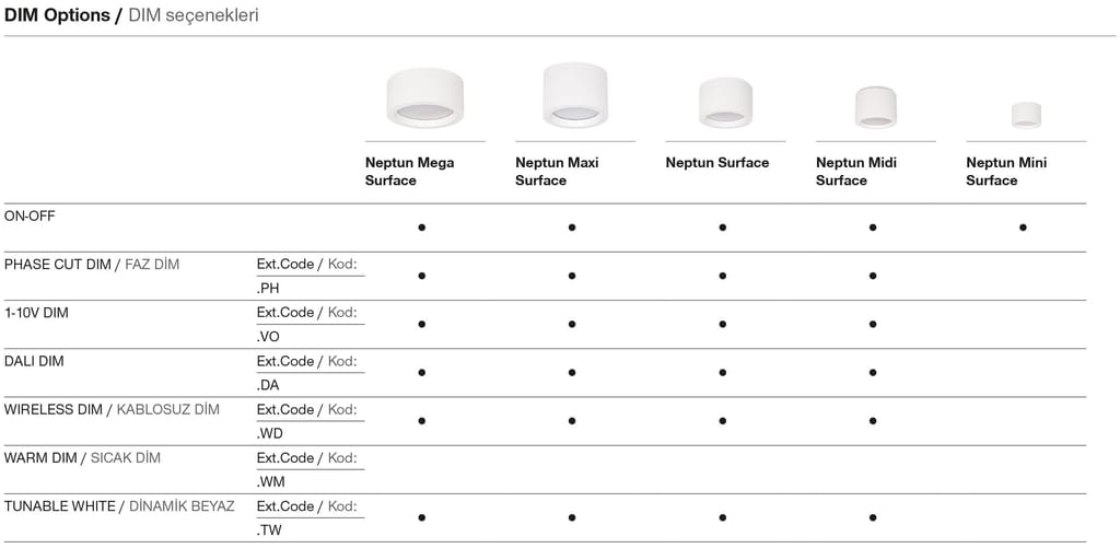 Neptun Surface – Dimming Options