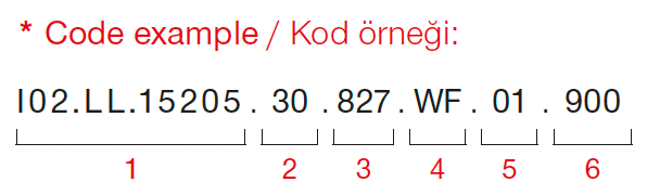 AVX Modular 48V – Codebeispiel